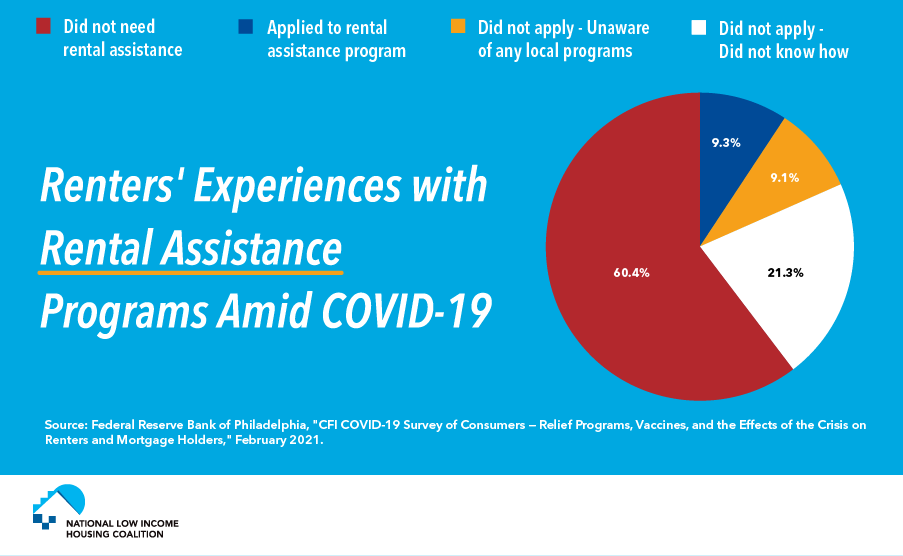 fotw_piechart_030821