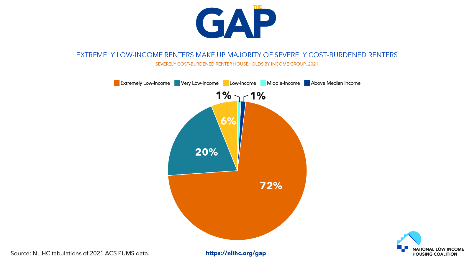 Gap Powerpoint 2