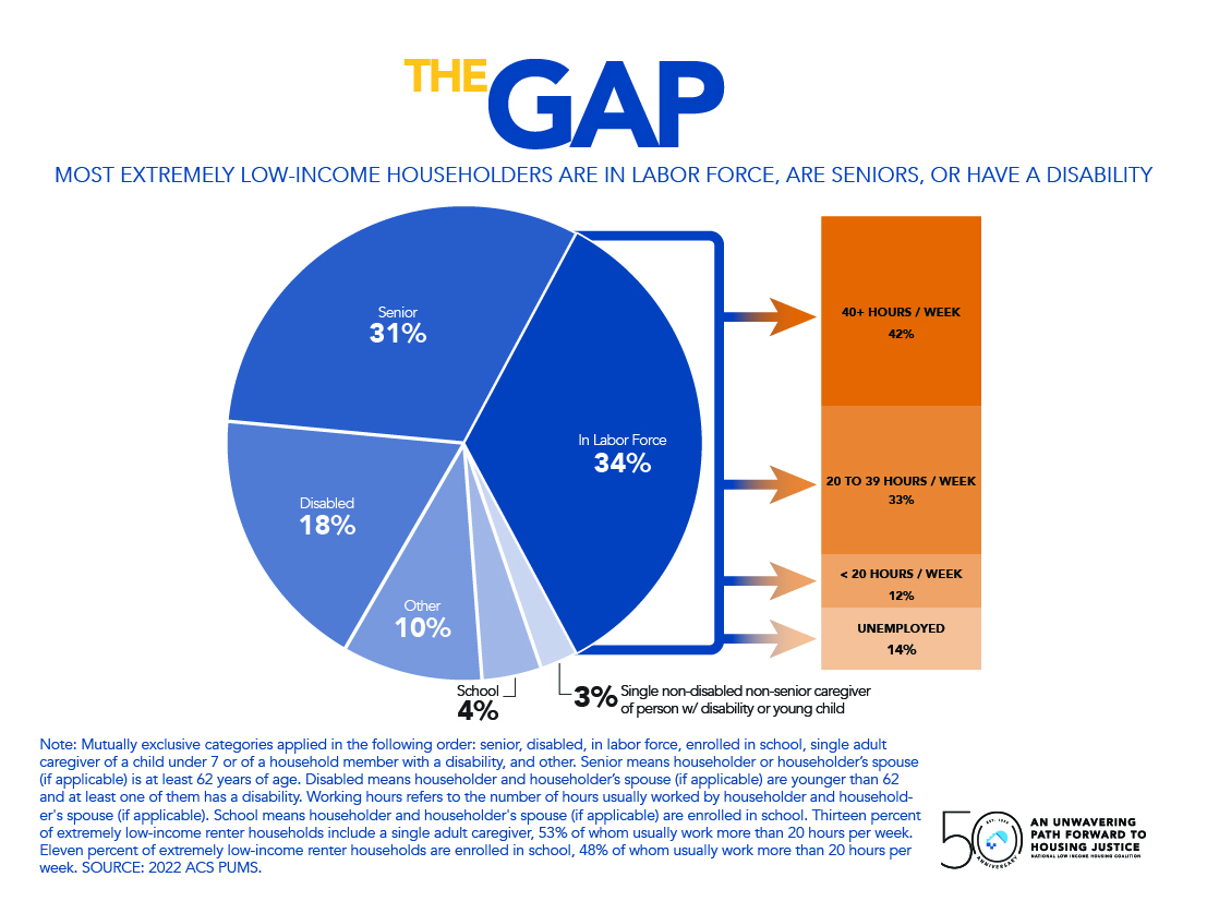 Gap Fig 7