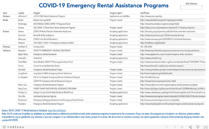 TT_11-3_images_rental-assisstance-table.png