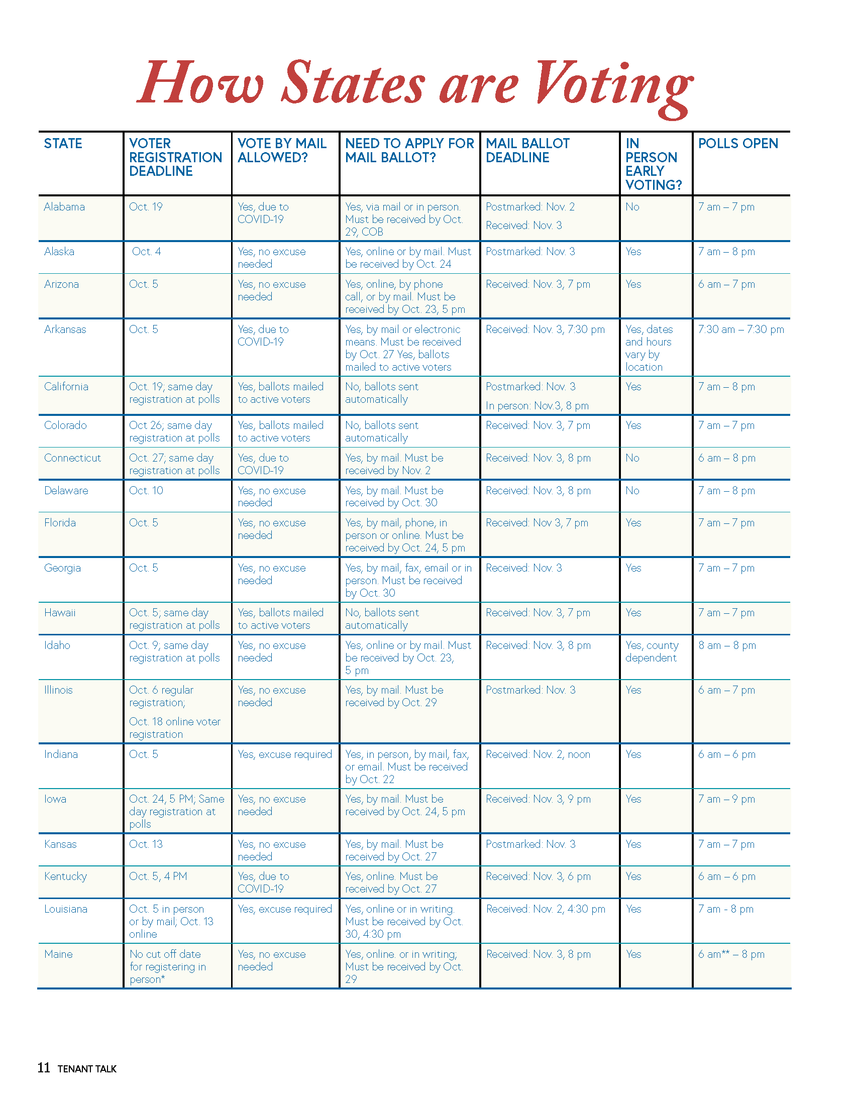 tt_11-3_How-States-Are-Voting_Page_1.png