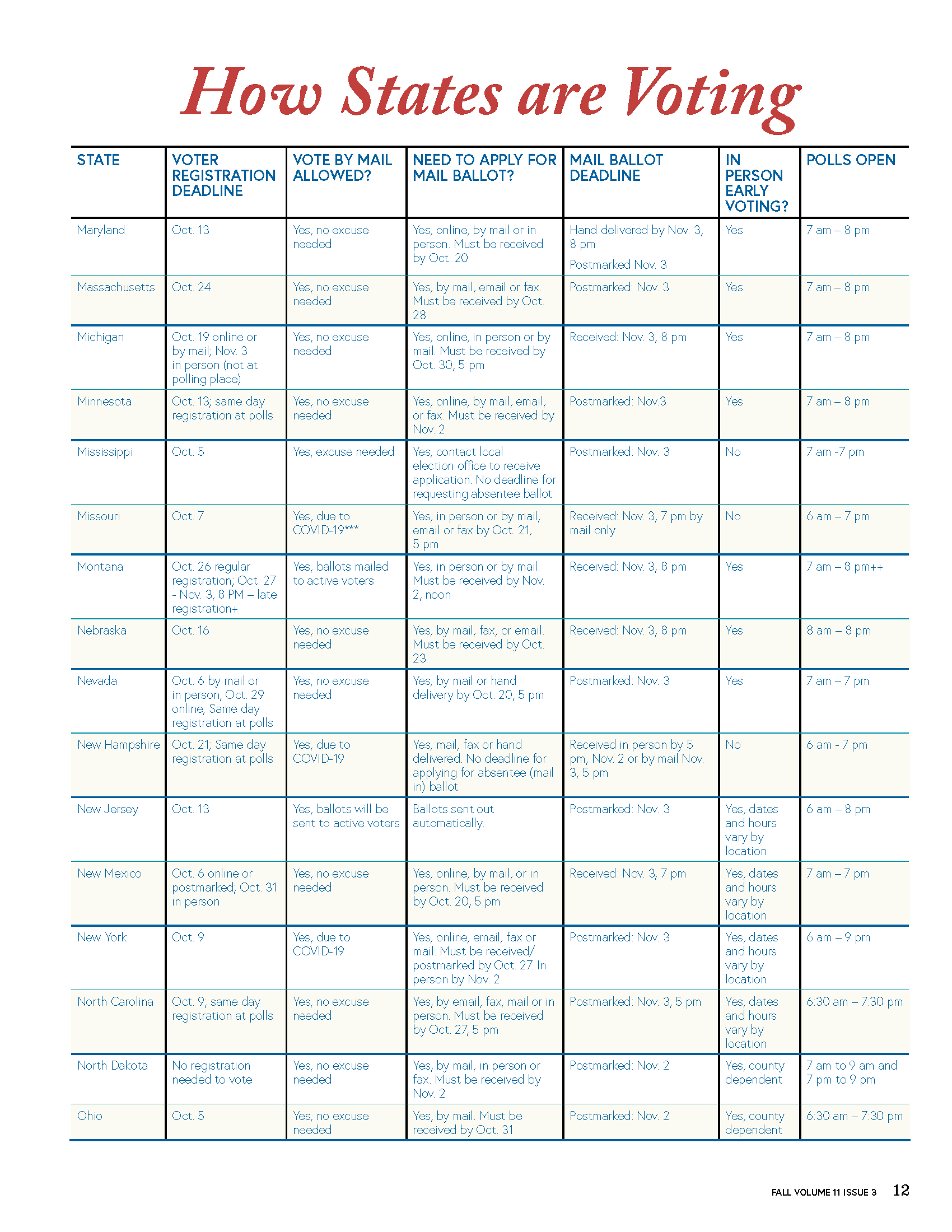 tt_11-3_How-States-Are-Voting_Page_2.png