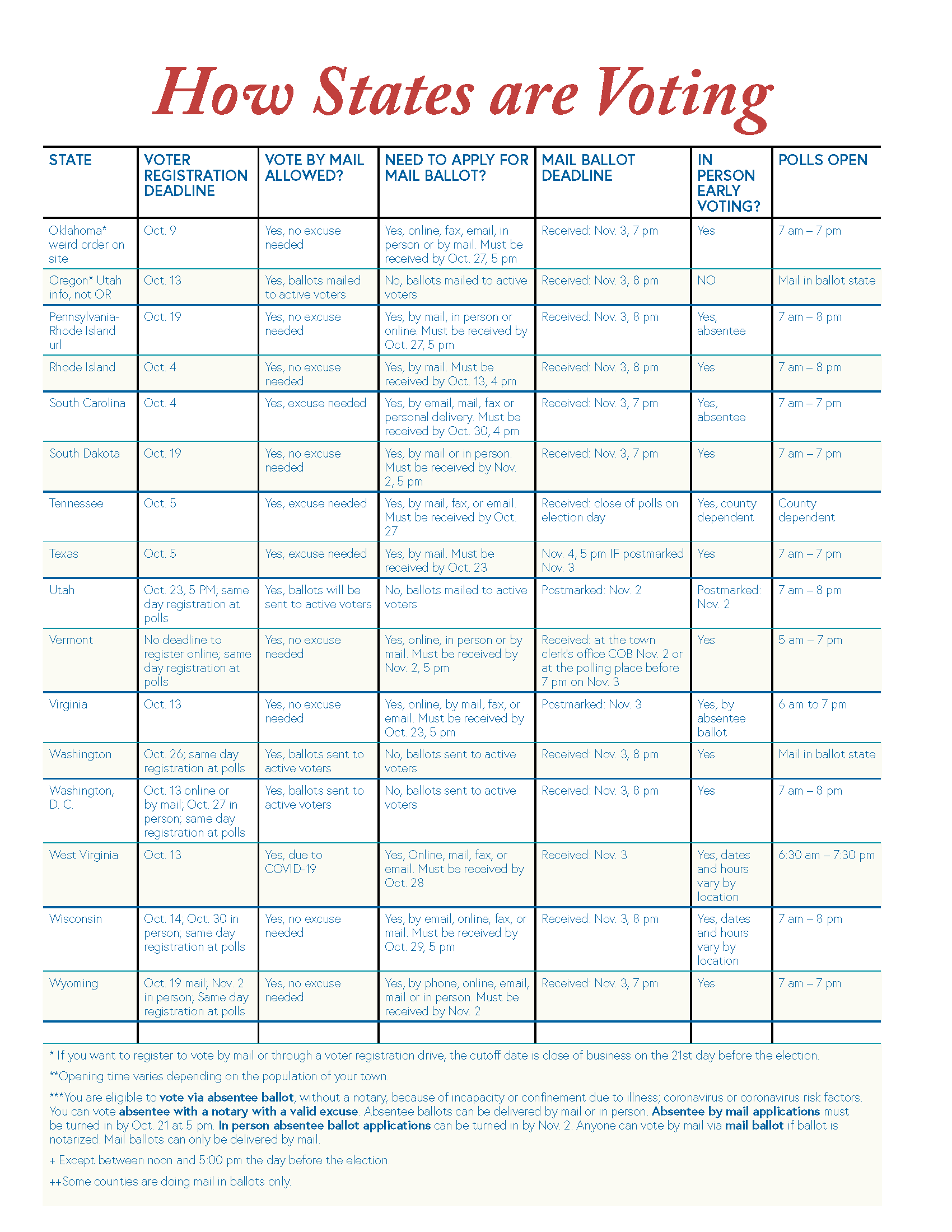 tt_11-3_How-States-Are-Voting_Page_3.png