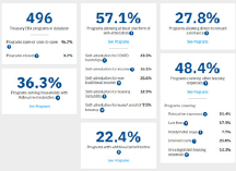 ERA dashboard