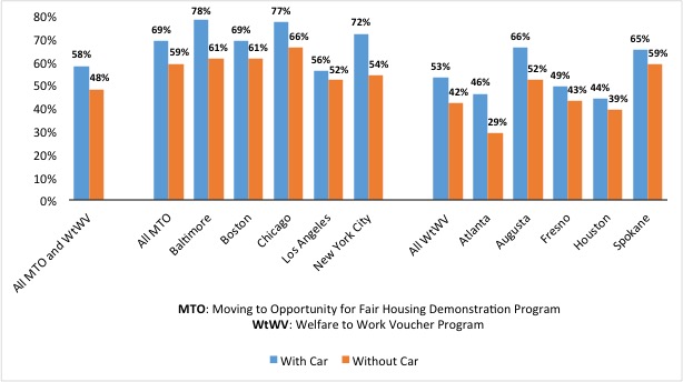 Share of Voucher Households Feeling Safe at Night in their Neighborhood